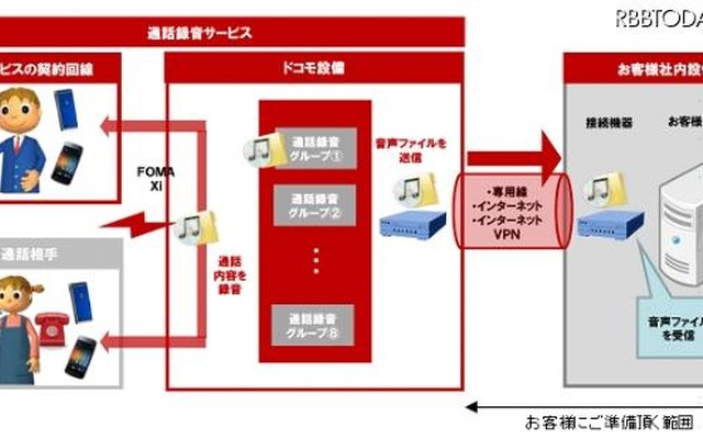 サービス概要
