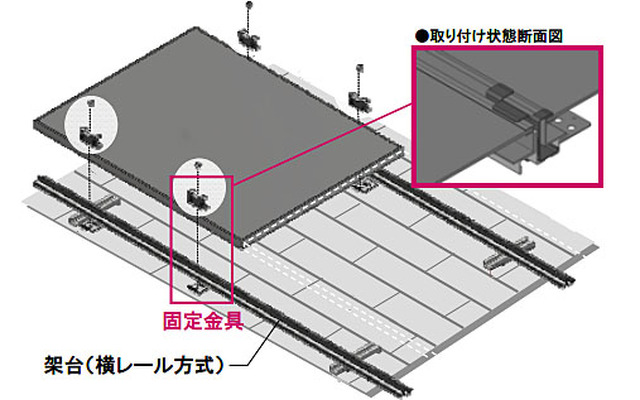 日立、太陽電池モジュールの取り付け