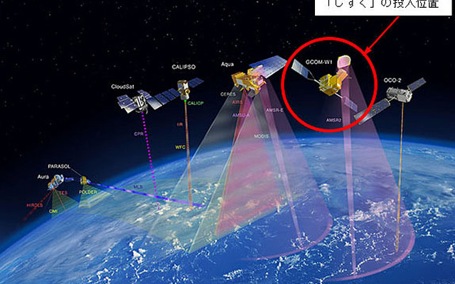 第一期水循環変動観測衛星「しずく」の投入位置