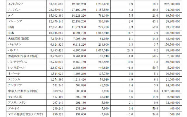 2012年6月Facebook利用者数