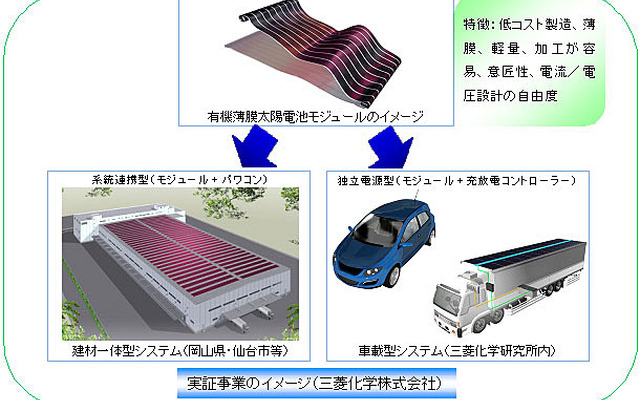 実証実験イメージ（三菱化学）