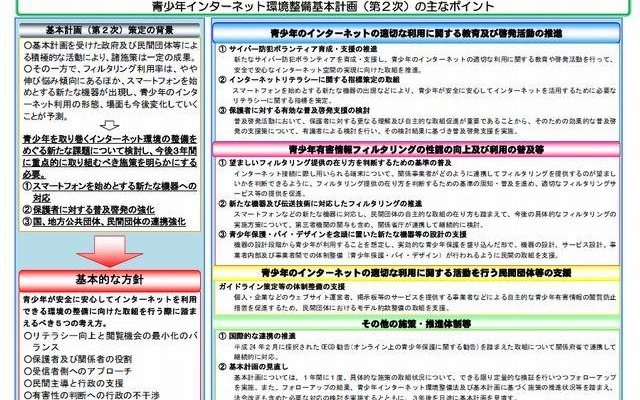 青少年インターネット環境整備基本計画（第2次）の主なポイント