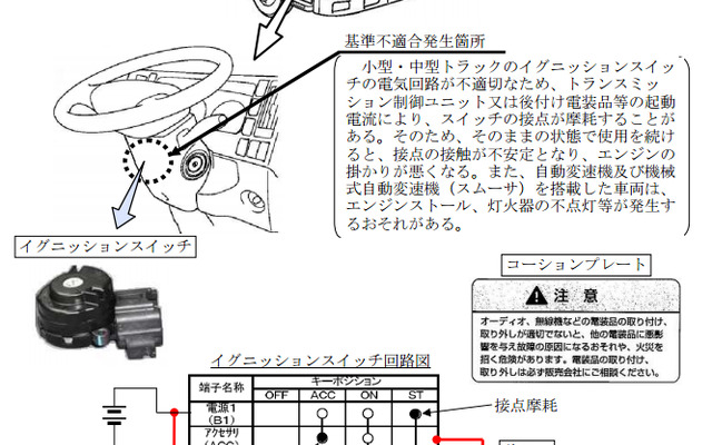 不具合箇所
