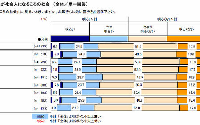 あなたが社会人になるころの社会