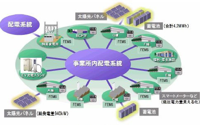 日立、大みか事業所における実証設備イメージ