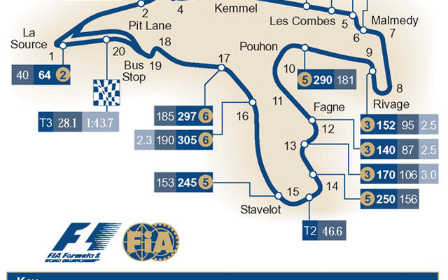 【F1ベルギーGP】サーキットデータ…昔ながらの