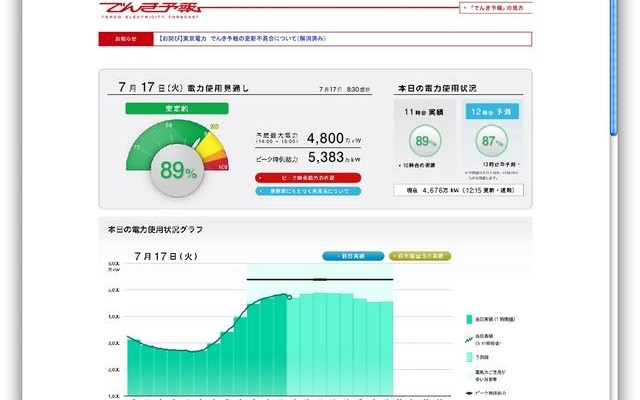 東京電力でんき予報