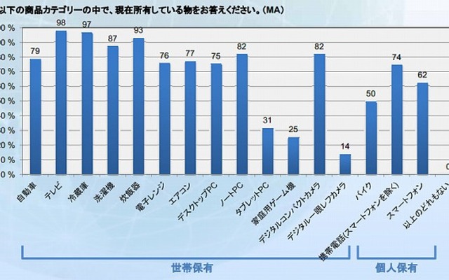 製品保有状況