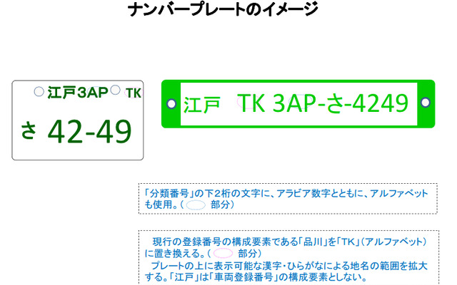 ナンバープレートのイメージ（参考画像）