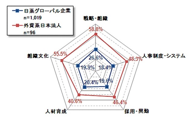 NTTデータ経営研究所調査結果