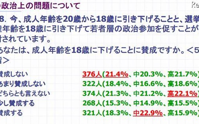 成人年齢を18歳に下げることについて