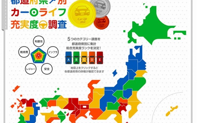 プロトコーポレーション インフォグラフィック「都道府県別カーライフ充実度調査」