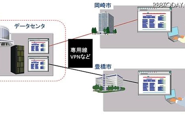 利用イメージ