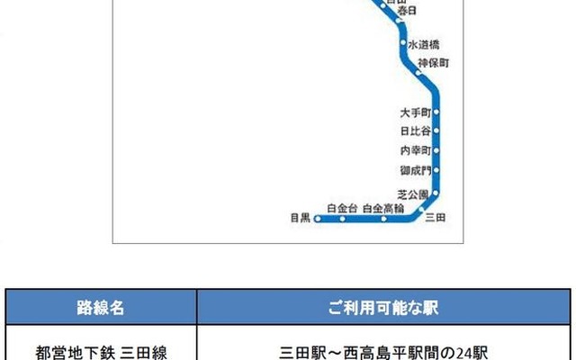 都営地下鉄 三田線 路線図