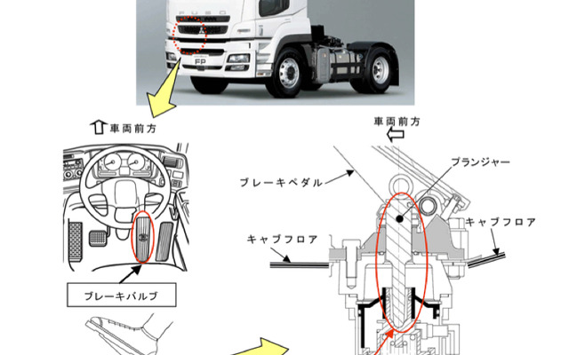 【リコール】三菱ふそう スーパーグレート…ブレーキ不良で火災のおそれ