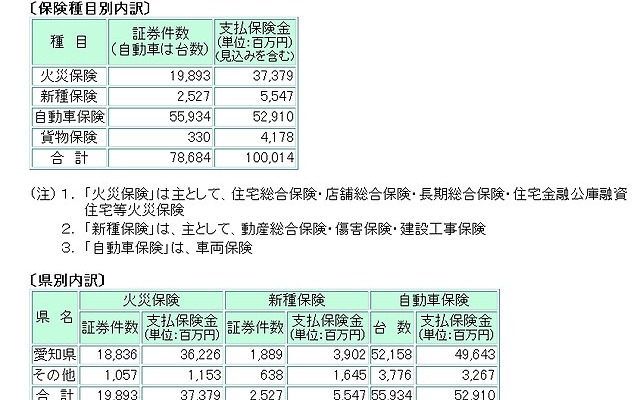 さすがは自動車王国、だから東海豪雨の被害も…