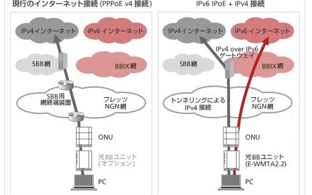 概念図