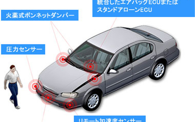 TRWオートモーティブ