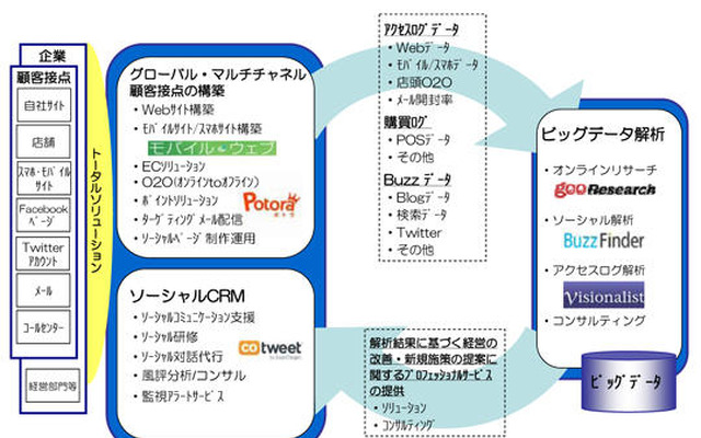 新会社のサービス提供イメージ