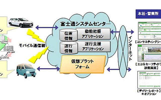 TRIAS/TR-SaaS for Smartphone サービスイメージ