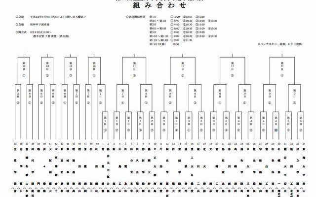 第94回全国高等学校野球選手権大会　組み合わせ