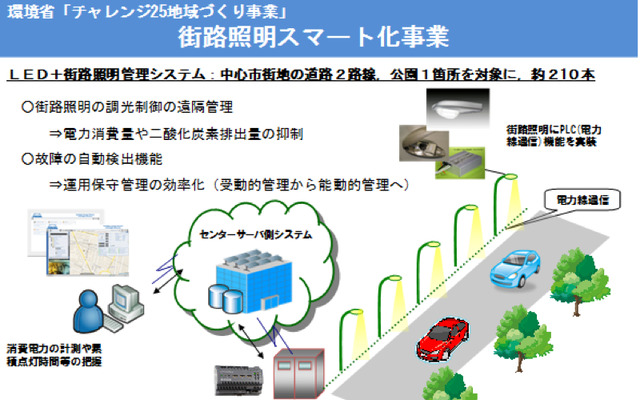 伊藤忠、街路照明のスマート化実証実験をつくば市で実施