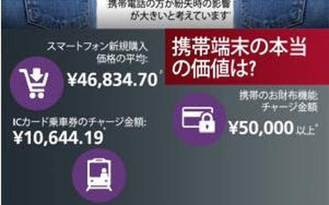 携帯端末の価値は、合計「107,479円」と算出