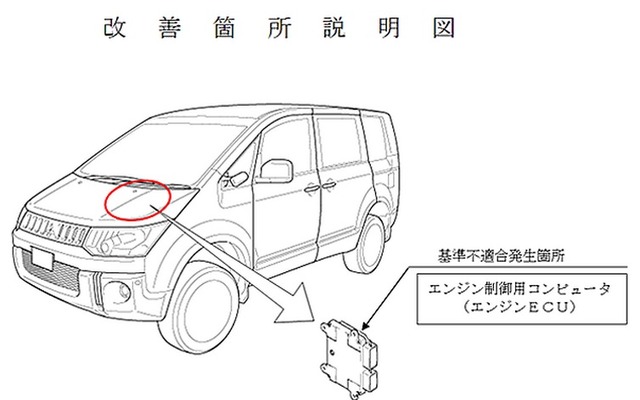 改善箇所