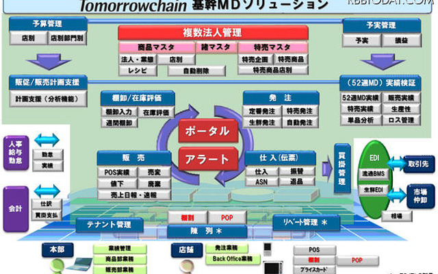 本ソリューションの全体イメージ