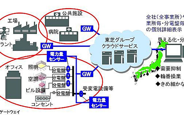 使用電力見える化クラウドサービス
