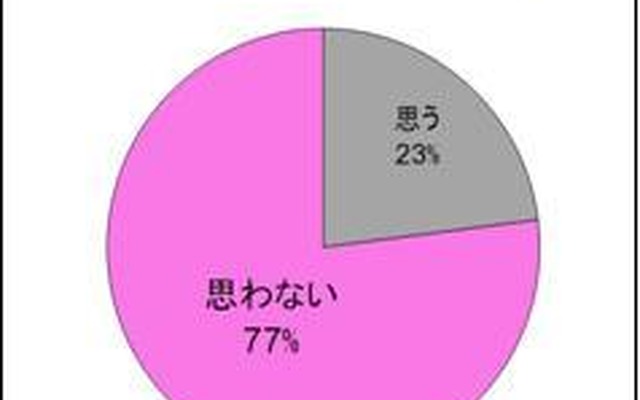 質問「自分に色気があると思う?」