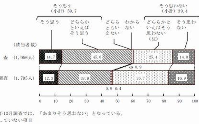 日本は安全・安心な国か