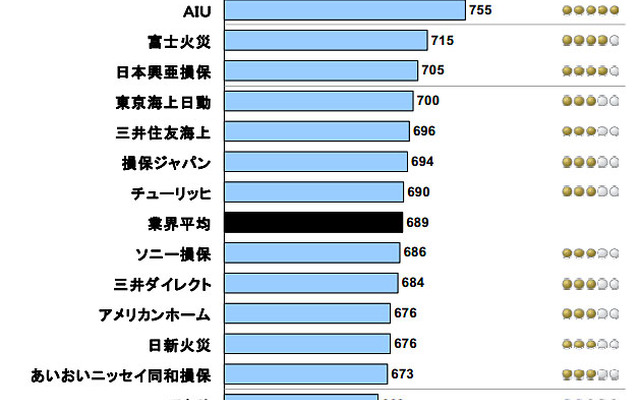 総合満足度ランキング