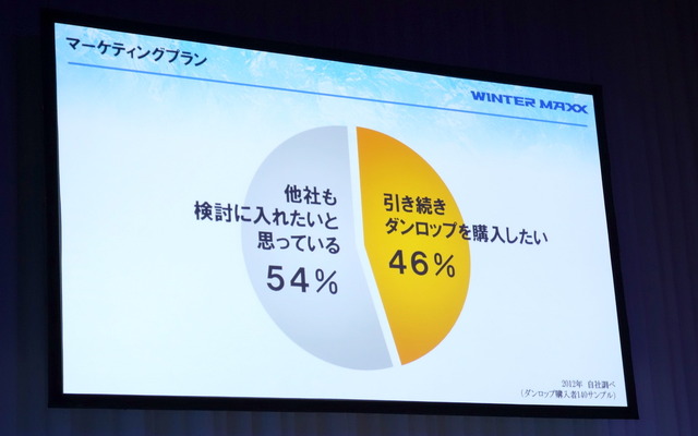継続ユーザーの拡大を狙う