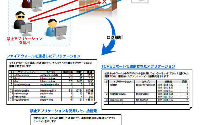 「FIREWALLstaff 01-07」の動作イメージ。