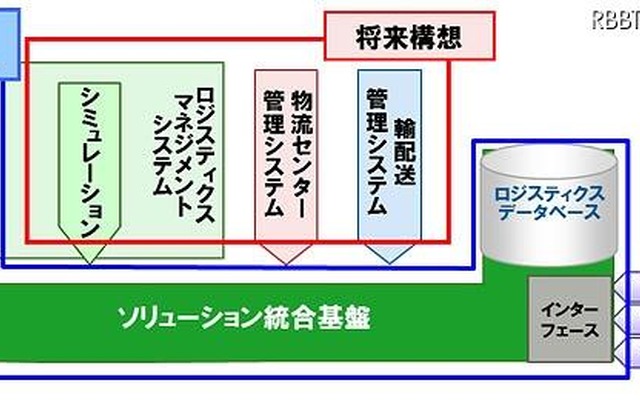 「Logifit」シリーズの全体構想