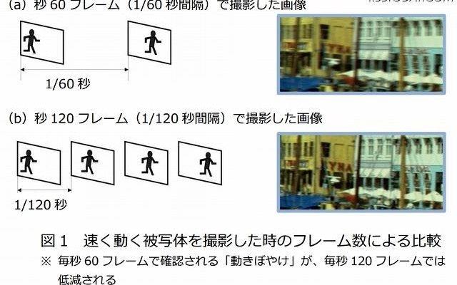 速く動く被写体を撮影した時のフレーム数による比較