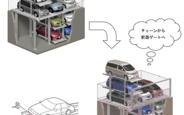 昇降・ピット式駐車場では、前面にゲートを設置するよう技術基準を改訂
