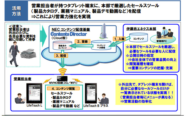 サービス概要