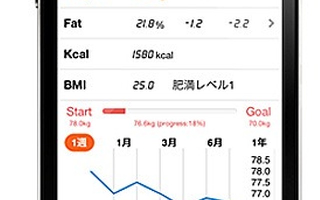 iPhone向けアプリ「ダイエットクラブ」