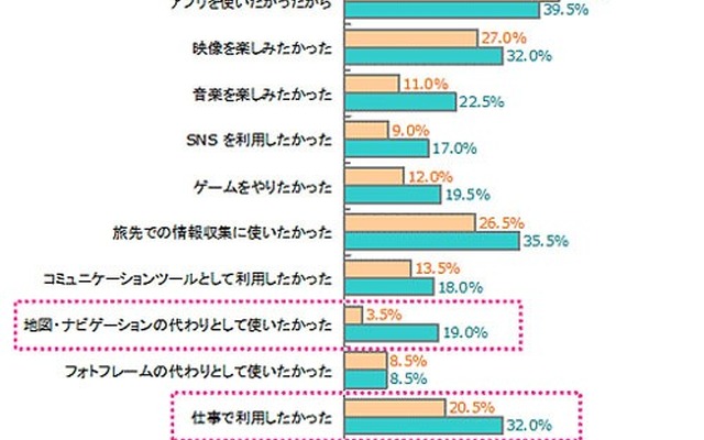 購入した理由