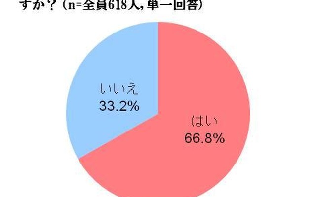 カラダの曲がり角を感じたことはありますか？（1）