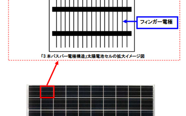京セラ、3本バスバー電極構造を採用した太陽電池モジュール