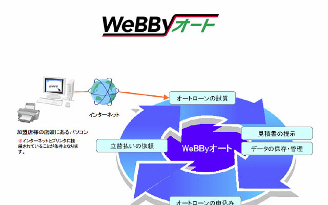 ジャックス・WeBByオート