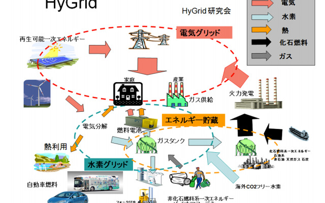 HyGrid モデルイメージ