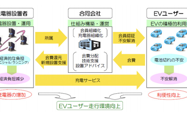 サービススキーム