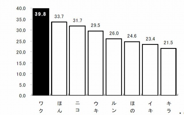 幸せな感情を表す言葉（5つ選択）