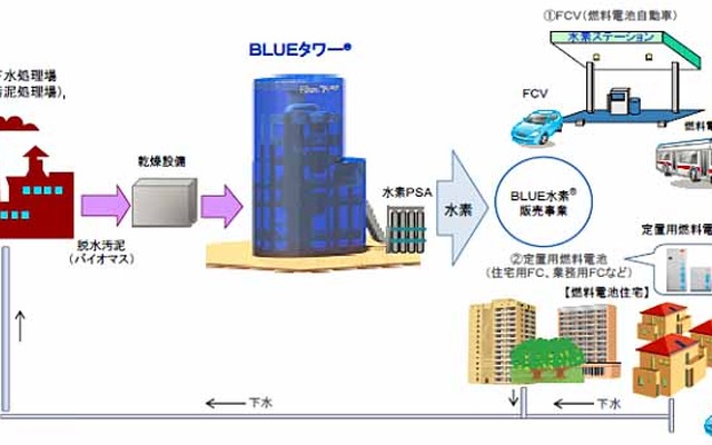 HIT事業のイメージ