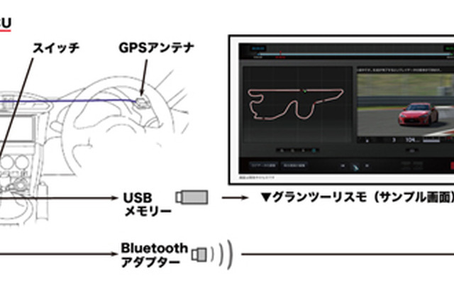 トヨタとデンソーが共同開発したCAN-Gateway ECU