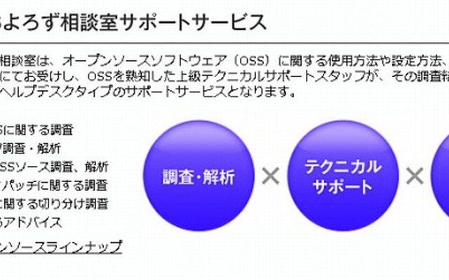 OSSサポートサービス「サイオスOSSよろず相談室」